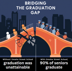 Infographic of OSS Graduation Rate