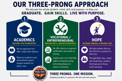 Omaha Street School 3 prong Approach